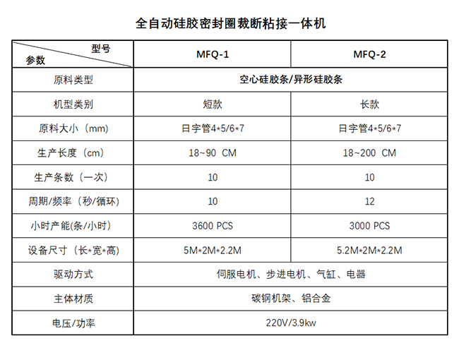 硅膠密封條粘接機技術(shù)參數(shù)